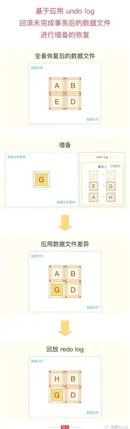 数据库运维|数据安全 MySQL备份策略选择与备份工具推荐