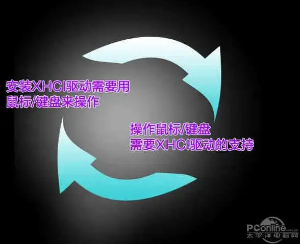 电脑故障🖱鼠标失灵怎么办？小鱼教你快速排查修复方法