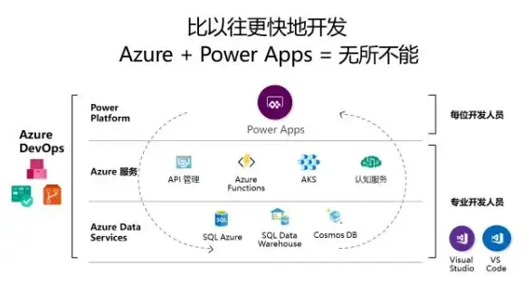 企业数据守护 空间合规洞察—聚焦微软服务器安全新提醒★实用操作技巧【数据合规要点】
