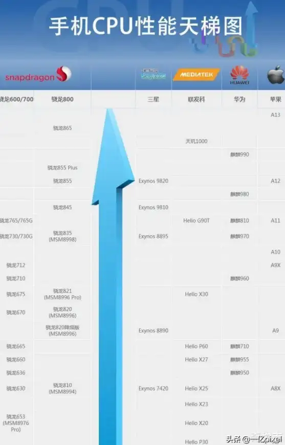 AI芯片🚀性能芯片天梯图8月全新解析：深度解读主流芯片表现与行业发展趋势