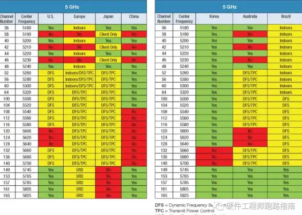 AI芯片🚀性能芯片天梯图8月全新解析：深度解读主流芯片表现与行业发展趋势