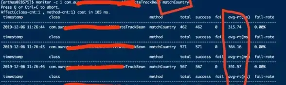 Redis 远程服务器：器实现远程Redis服务连接与访问实践