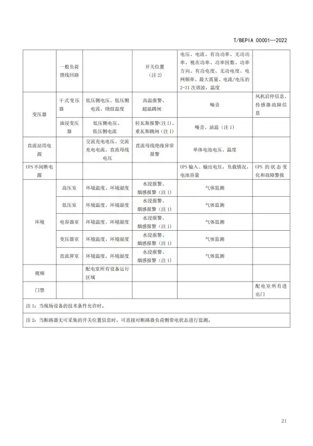 智能运维 技术趋势 年前最后一场技术盛宴—智能化运维未来发展方向