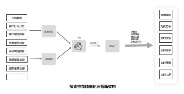 Redis同步 数据处理：Redis高效实现数据同步与核心数据结构解析