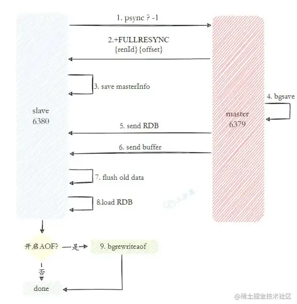 Redis同步 数据处理：Redis高效实现数据同步与核心数据结构解析