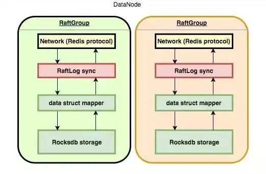缓存|数据库 Redis高效存储数据的中心，redis用作哪些场景