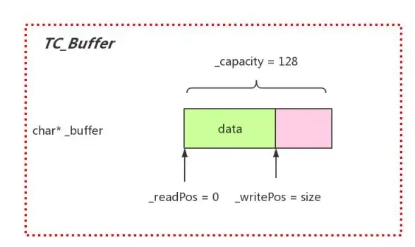 SQL Server 游标使用技巧 教您如何定义SQL Server游标