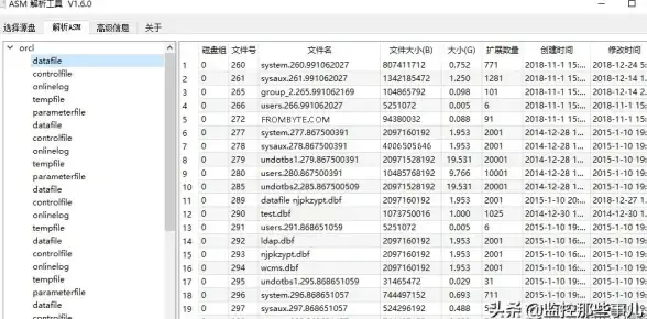 Oracle数据库|数据字典详解：有关Oracle数据字典5个方面的基本介绍