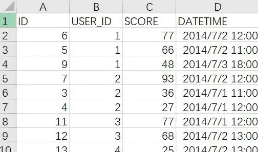 Oracle JDBC实现调用存储过程返回结果集及获取输出参数实例