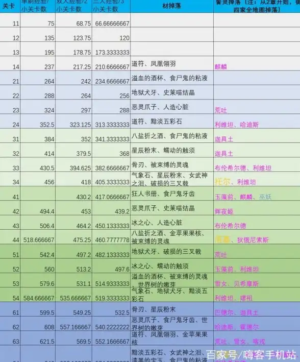 探索秘笈🌟珍珠宝典🌊妄想山海珍珠获取全攻略揭秘