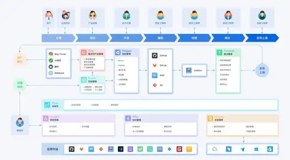 SaaS 本地部署 如何在激烈竞争中探索专属发展路径