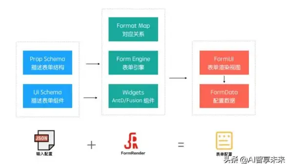 数据库管理|数据插入 HTML代码轻松实现数据库对接，教你无缝管理数据，html代码插入数据库