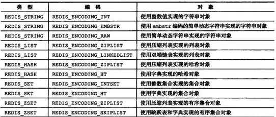 Redis应用 系统类型 Redis系统的简单实用体验与应用，探索不同redis系统类型