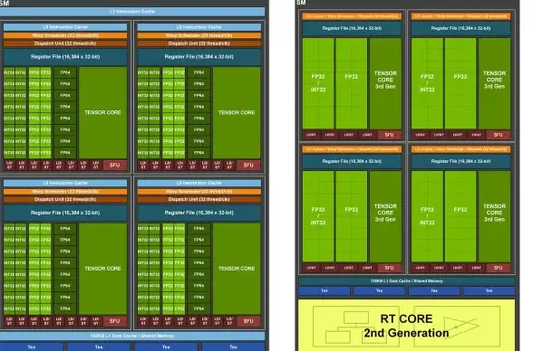 显卡排行 NVIDIA台式电脑显卡天梯图全解析：最新型号对比与选购指南