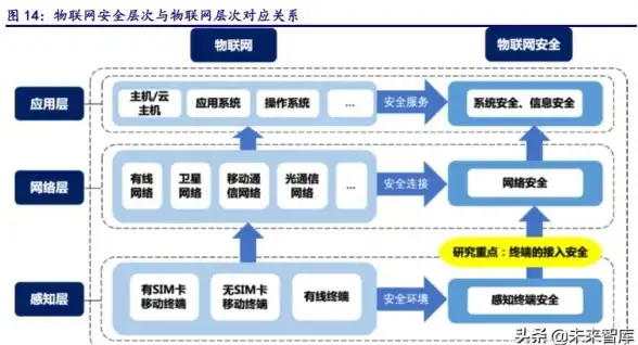 热点｜核心源码🔒专题解析】DDoS防火墙深度剖析，助你构建无懈可击的安全防线