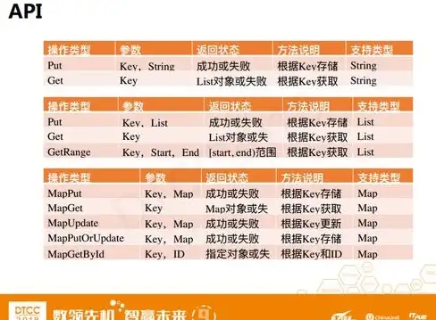 Redis存储 持久化方案 实现持久化存储的Redis策略解析与应用