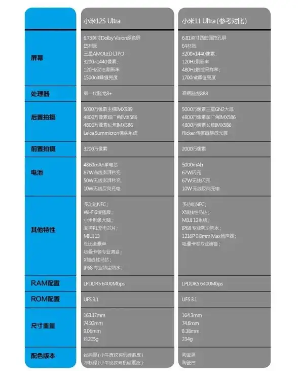 绘图配置 CPU天梯图 2022年全新发布，轻松升级你的画图电脑硬件选择