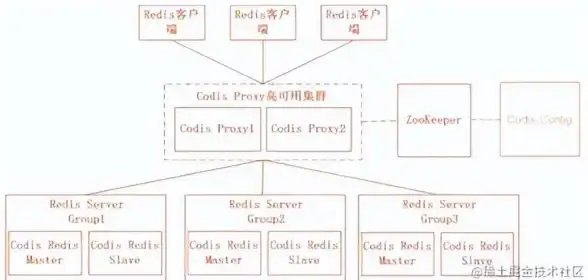 缓存技术|数据存储 Redis命令指南核心总结，常用redis命令全方位梳理与实用命令大全
