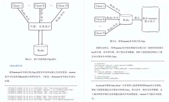 缓存技术|数据存储 Redis命令指南核心总结，常用redis命令全方位梳理与实用命令大全