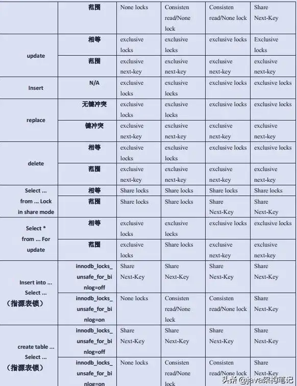 数据库|锁机制 对MySQL行锁的深入研究