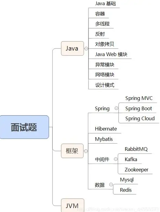 Redis部署 容器操作 一步一步教你如何拉取Redis容器，拉取redis容器
