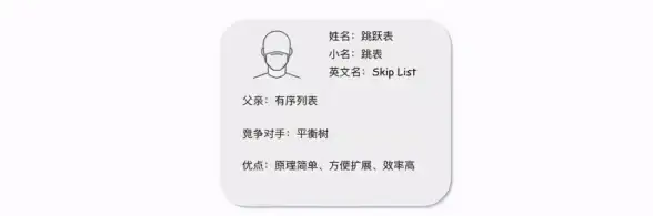 Redis管理 数据库查询 深入探索如何查看Redis数据库名与redis库名的方法