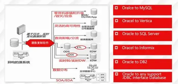 SQL Server 事务日志 使用SQL语句查询和分析SQL Server事务日志的具体方法