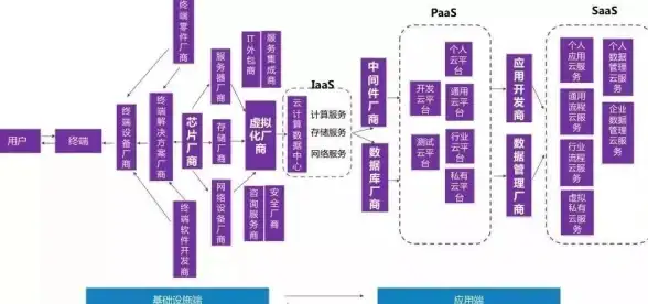 云计算|企业数据管理 私有云使用程度超越公有云 私有云具备哪些核心优势