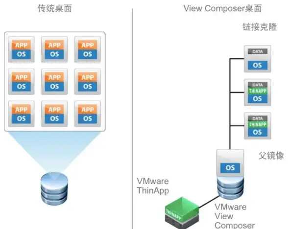 虚拟化|远程桌面 VMware View性能瓶颈应对策略与优化方法