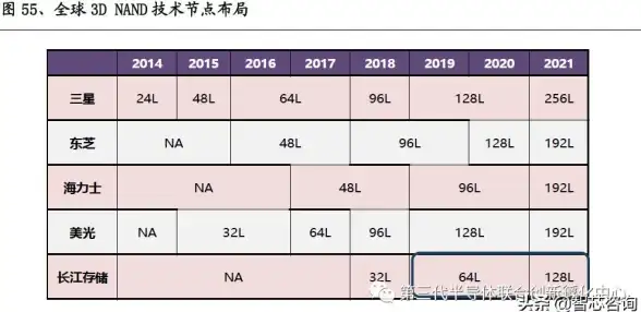 科技🔍智芯探秘：揭开芯片型号命名的神秘面纱