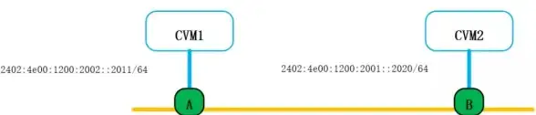 【实用技巧集锦】网络排障必备—Ping端口操作指南与高效诊断提醒｜网络运维