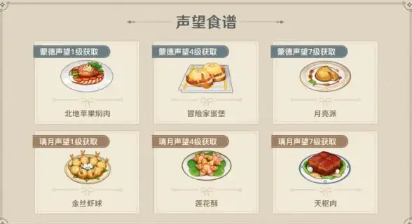 美食攻略⚡全收集📍原神强水食谱获取秘诀大揭秘！
