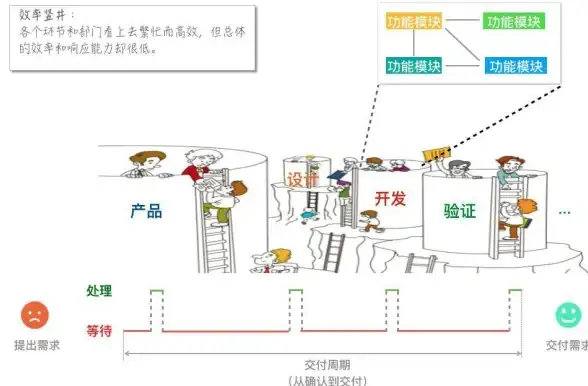 前端提升 规范驱动高效协作！前端代码评审应急要点速览】