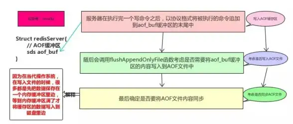 Redis安装 服务器部署 Redis服务器安装全流程详解，快速掌握如何高效搭建redis服务器