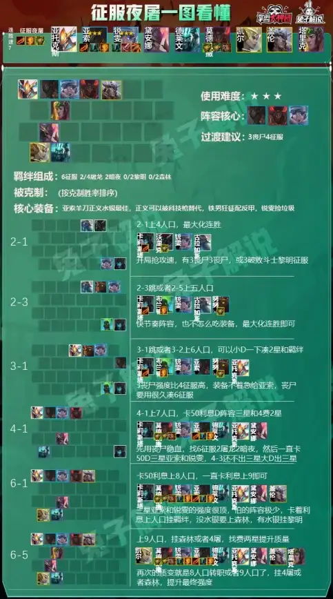 强力！云顶攻略│实用秘籍│云顶之弈手游S13征服者羁绊奖励获取与实战分析