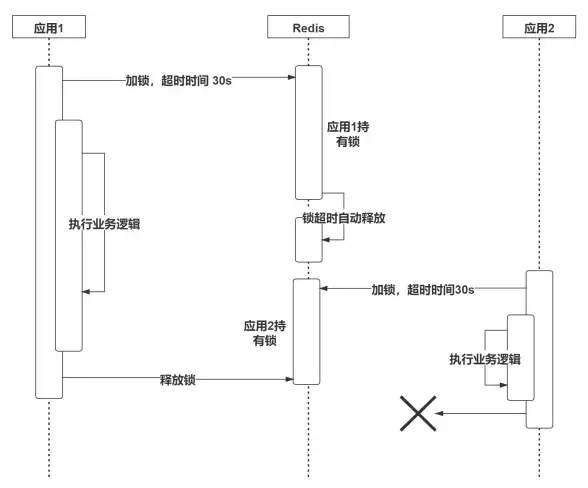 Redis排查 故障分析 从头到尾梳理Redis实用指南，redis常见错误全流程排查