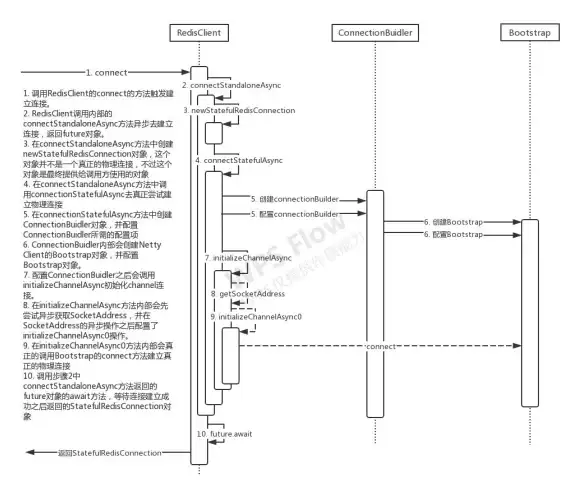 Redis源码 工作流程 深入解析Redis源码实践与工作流机制
