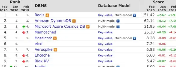 数据库教程|sqlite3操作：快速掌握sqlite3建立数据库方法，详解sqlite3创建数据库步骤