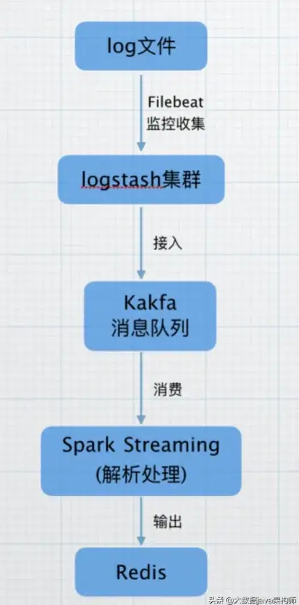 Redis查询 数据管理 轻松用Redis高效处理和管理上万条数据，快速实现一键查询