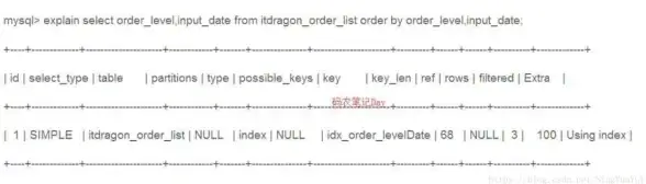 数据库优化|索引失效 无法使用索引的查询语句对数据库性能的影响及应对措施，数据库查询无法使用索引的原因分析