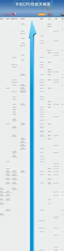性能对比📱手机性能天梯图：详解各大CPU表现，轻松选出高性能手机