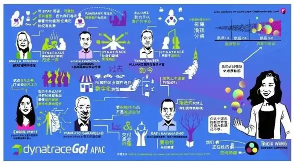 云安全 自动化防护：多云环境下，如何实现自动化的安全防护方案