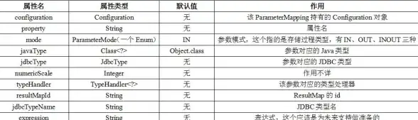 热议｜重磅解读—云存储安全】网盘源码隐患警示，数据防护全攻略