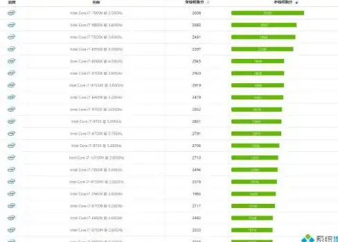 性能排行🚀移动处理器性能天梯图：详析热门品牌CPU实力对比