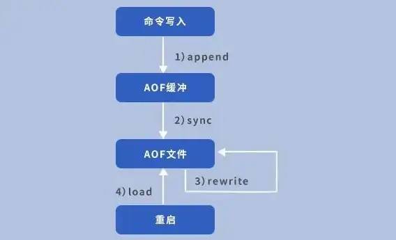 海外加速,数据安全-海外内容分发首选，衡天云香港服务器