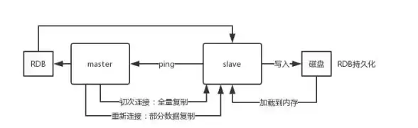 Redis连接 本地服务器 Redis本地无法建立连接导致连接失败解决方法