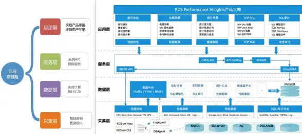 数据库管理 数据架构 深入解析：数据库实例与数据库的密切关联，探究实例与数据库之间的紧密关系