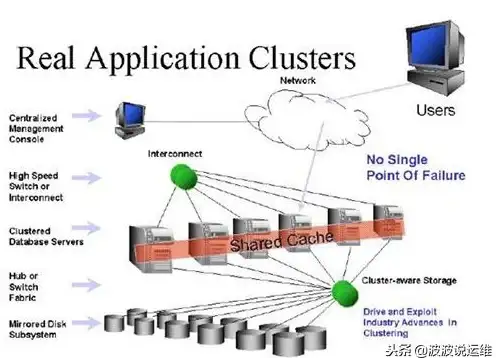数据库安全|数据防护 新推出Oracle数据库防火墙全面提升企业信息安全