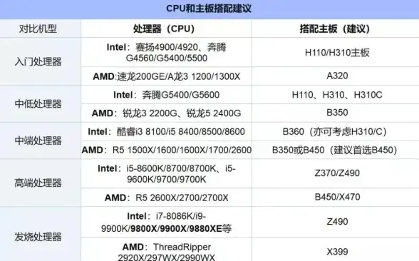 硬件推荐 电脑处理器加主板排名天梯图：权威对比热门型号，轻松选出最优搭配