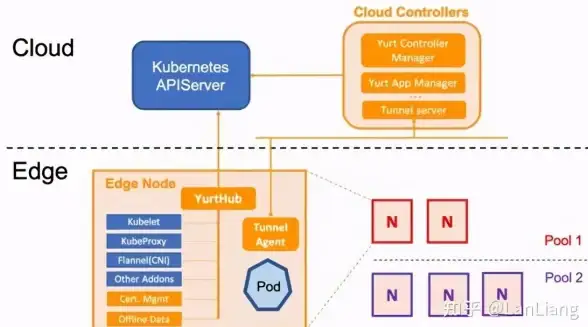 云计算|Kubernetes 华为跻身全球首批CNCF认证的云原生计算基金会Kubernetes服务提供商